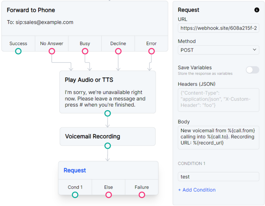 Record voicemail and send URL and call data as a POST request.