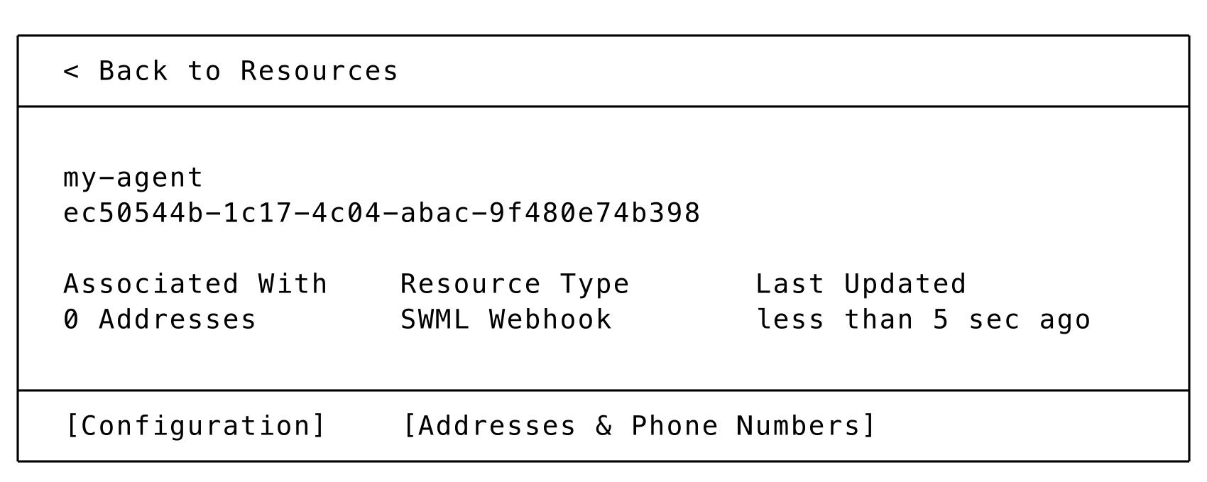 Resource configuration page in the SignalWire dashboard.