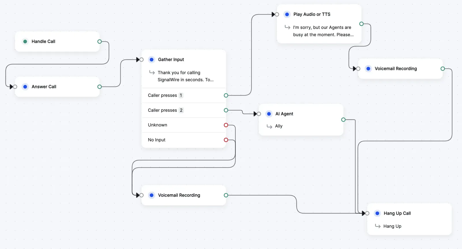A sample call flow created with Call Flow Builder, showing connections between nodes.