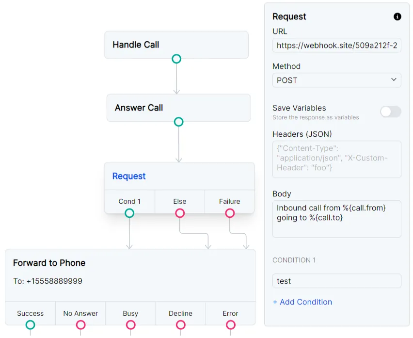 Request node example with webhook.site.