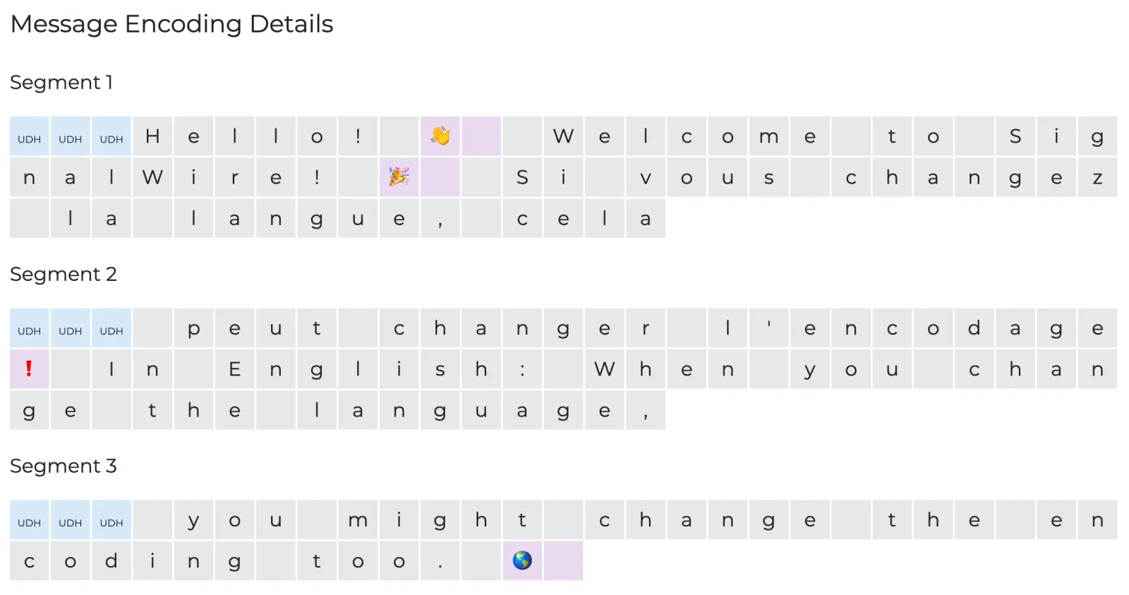 A message record in a SignalWire Space portal titled 'Message Encoding Details' The message is split into three parts, labeled 'Segments 1 through 3'. Each character of the message is in a square box. The first three boxes of each segment are colored blue, and show the code 'UDH'. Emojis are shown in pink boxes.